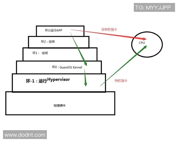 KVM足球:探索虚拟化技术如何改变现代足球比赛的战术与分析方式 KVM足球:探索虚拟化技术如何改变现代足球比赛的战术与分析方式