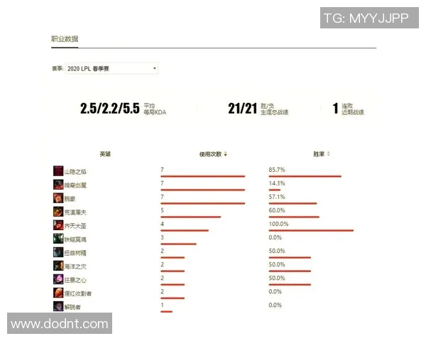 数据分析透视EDG战队的实力与表现背后的秘密与策略