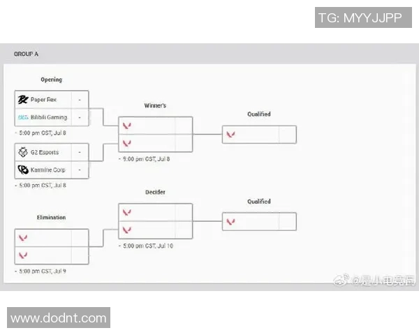 聚焦CSGOBLG战队耐力问题分析与应对策略探讨 聚焦CSGOBLG战队耐力问题分析与应对策略探讨